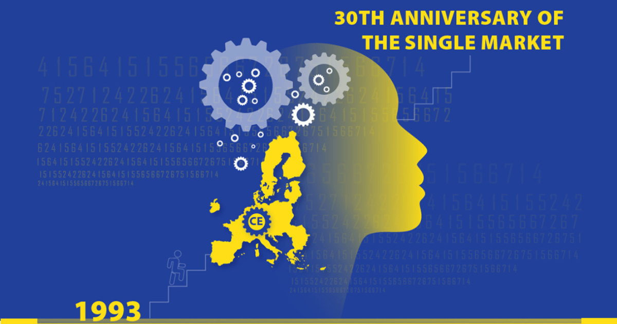 30 χρόνια εμπιστοσύνης στην Ενιαία Ευρωπαϊκή Αγορά, με Ευρωπαϊκά Πρότυπα